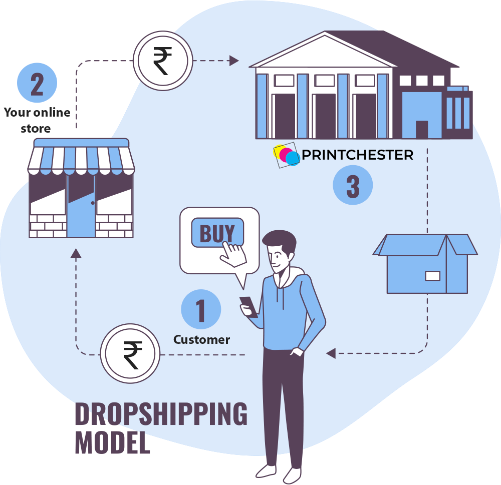 What is Dropshipping?